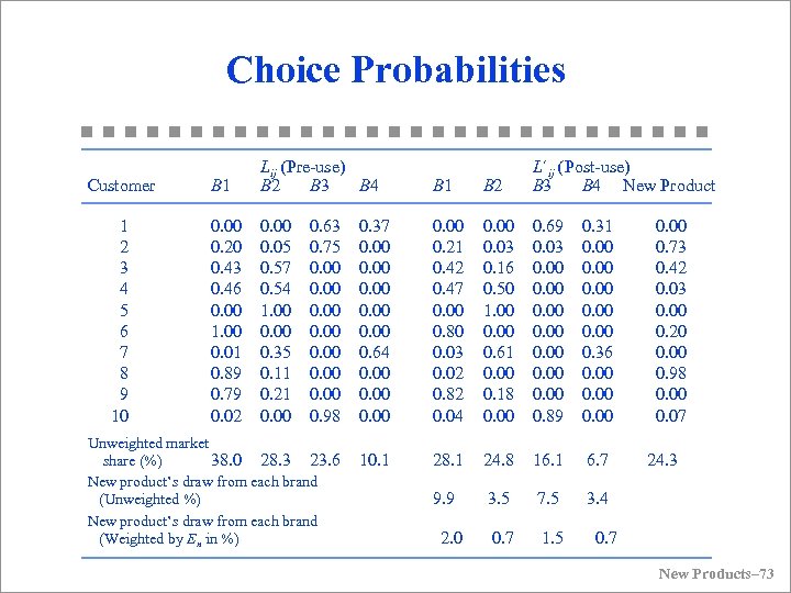 Choice Probabilities Customer 1 2 3 4 5 6 7 8 9 10 B