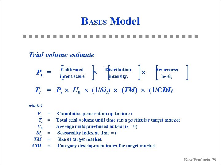 BASES Model Trial volume estimate Pt = Calibrated intent score Distribution intensityt Awareness levelt