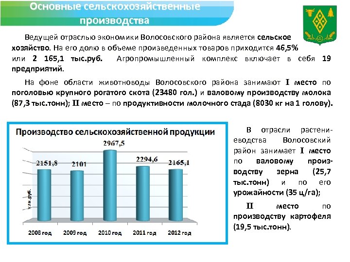 Основные сельскохозяйственные производства Ведущей отраслью экономики Волосовского района является сельское хозяйство. На его долю