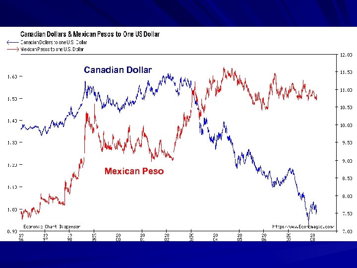 Canadian Dollar Mexican Peso 