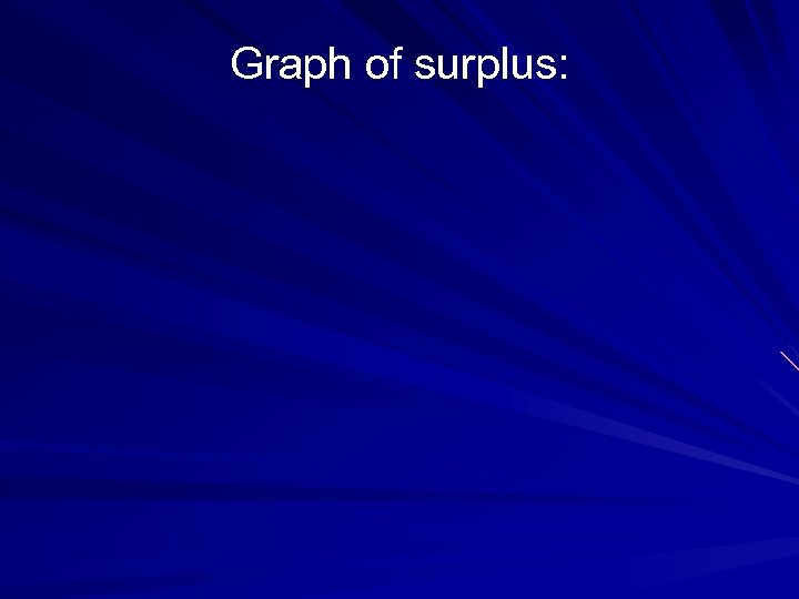 Graph of surplus: 