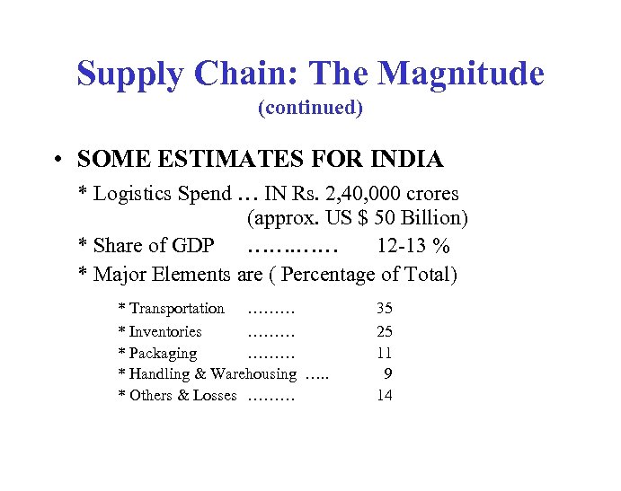 Supply Chain: The Magnitude (continued) • SOME ESTIMATES FOR INDIA * Logistics Spend …