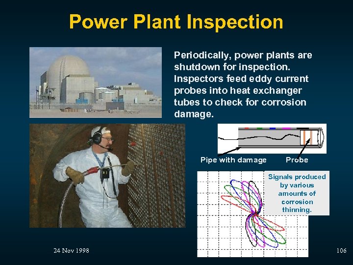 Power Plant Inspection Periodically, power plants are shutdown for inspection. Inspectors feed eddy current