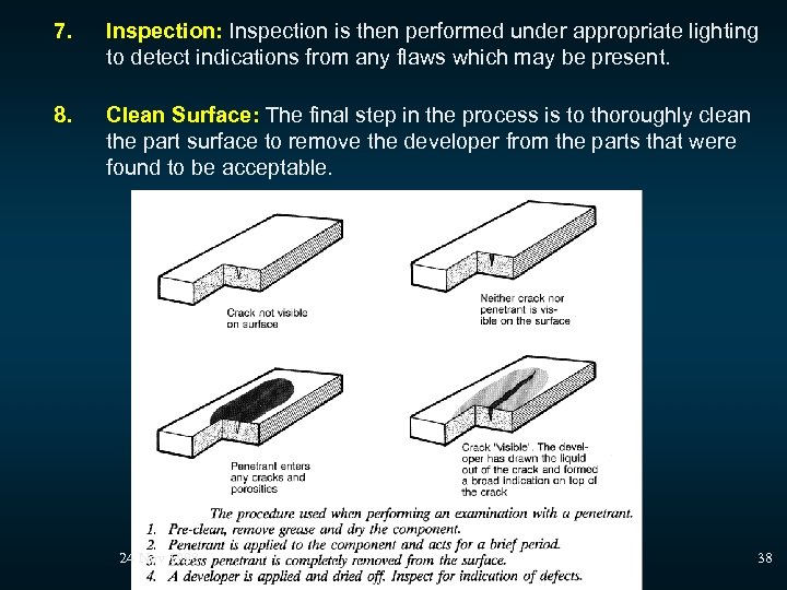 7. Inspection: Inspection is then performed under appropriate lighting to detect indications from any