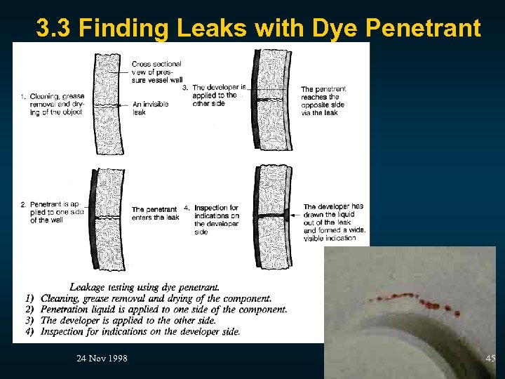 3. 3 Finding Leaks with Dye Penetrant 24 Nov 1998 45 