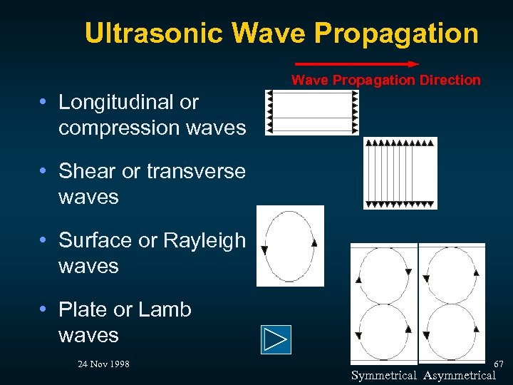 Ultrasonic Wave Propagation Direction • Longitudinal or compression waves • Shear or transverse waves