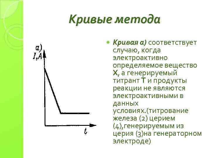 Крив методы