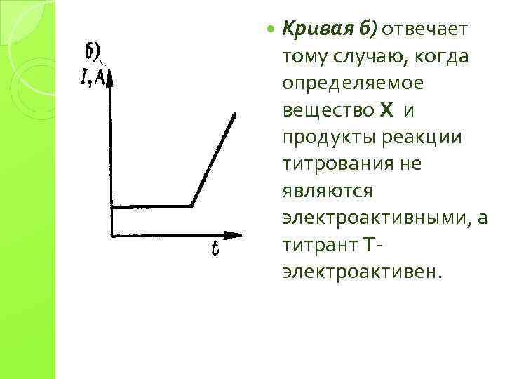 Построение кривых титрования в excel