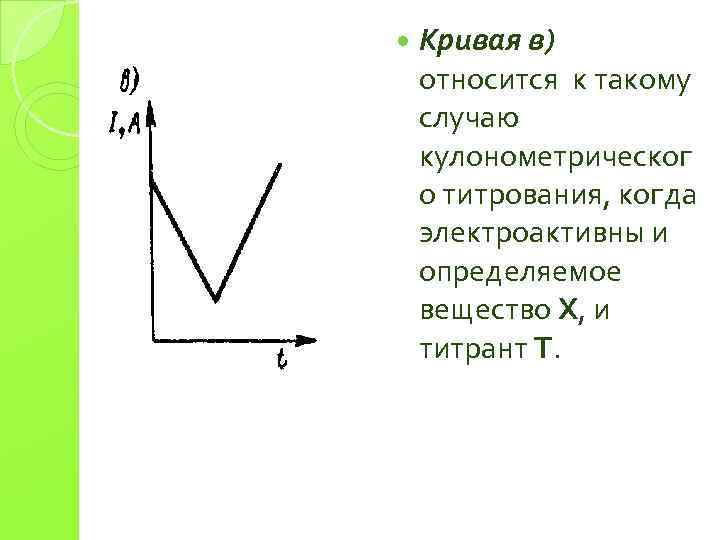  Кривая в) относится к такому случаю кулонометрическог о титрования, когда электроактивны и определяемое