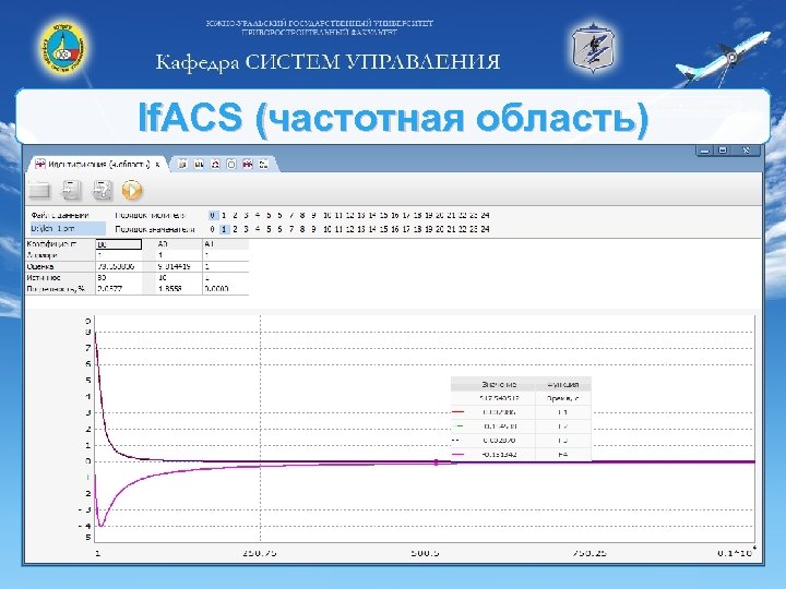 If. ACS (частотная область) 