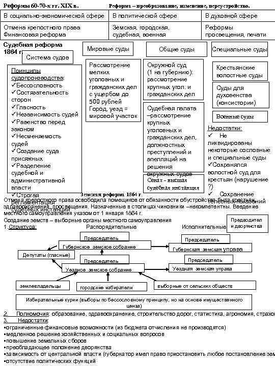 Структура реформ. Судебная реформа независимость суда. Таблица реформы Военная судебная финансовая экономическая. Заполните таблицу судебная реформа. Судебная реформа таблица независимость суда.