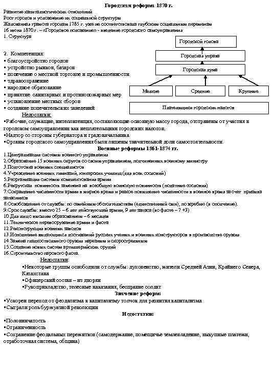 Городская реформа 1870 г. Развитие капиталистических отношений Рост городов и усложнение их социальной структуры