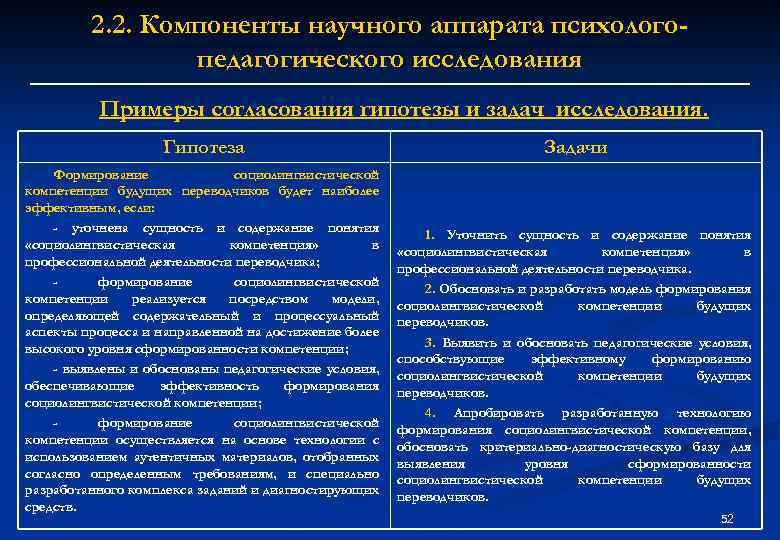 2. 2. Компоненты научного аппарата психологопедагогического исследования Примеры согласования гипотезы и задач исследования. Гипотеза