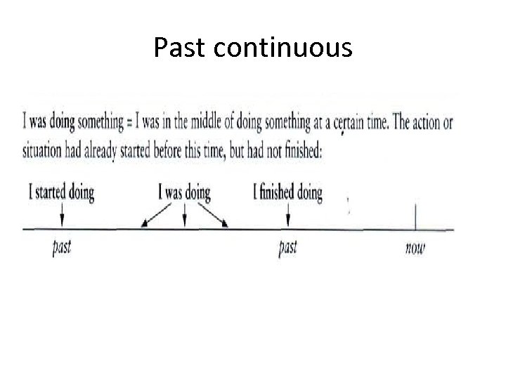 Past continuous 