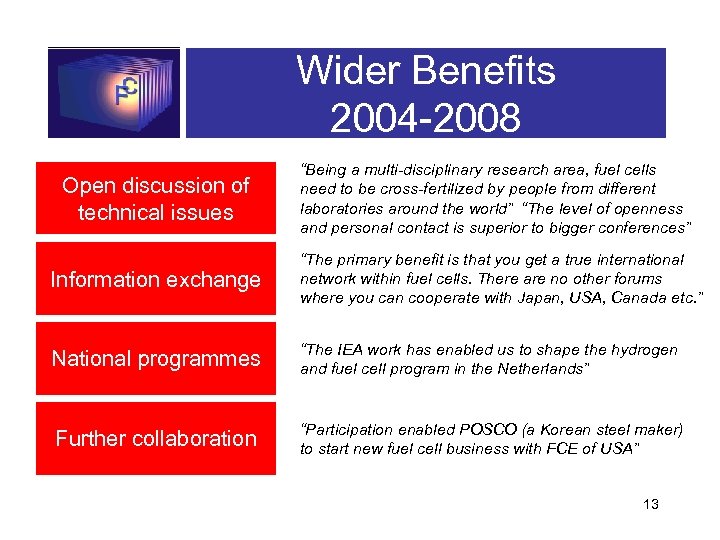 Wider Benefits 2004 -2008 Open discussion of technical issues “Being a multi-disciplinary research area,