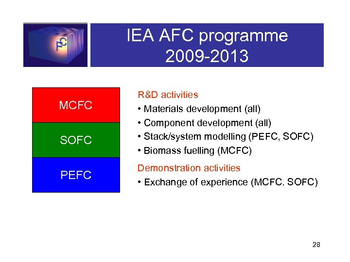 IEA AFC programme 2009 -2013 MCFC SOFC PEFC R&D activities • Materials development (all)