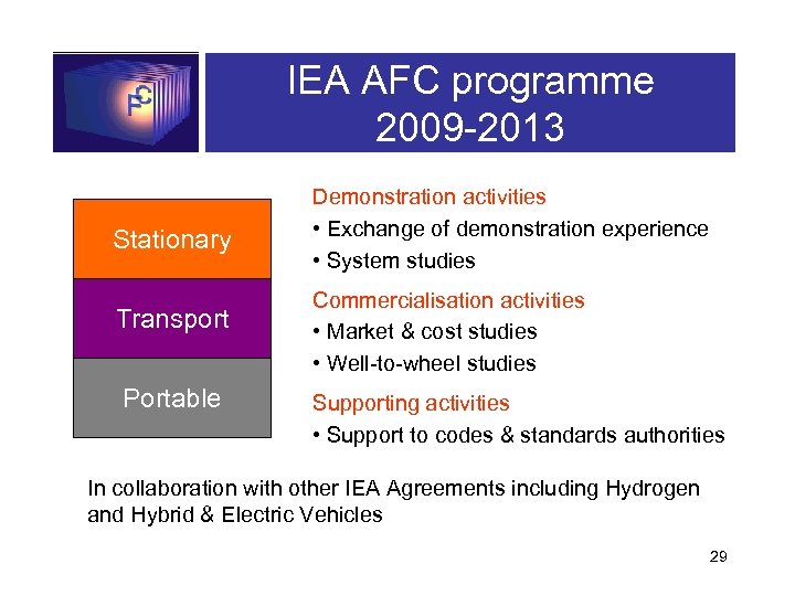 IEA AFC programme 2009 -2013 Stationary Transport Portable Demonstration activities • Exchange of demonstration
