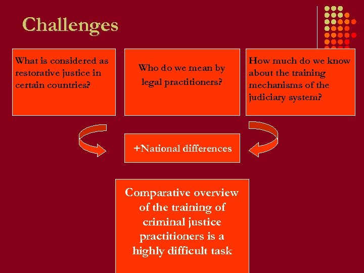 Challenges What is considered as restorative justice in certain countries? Who do we mean