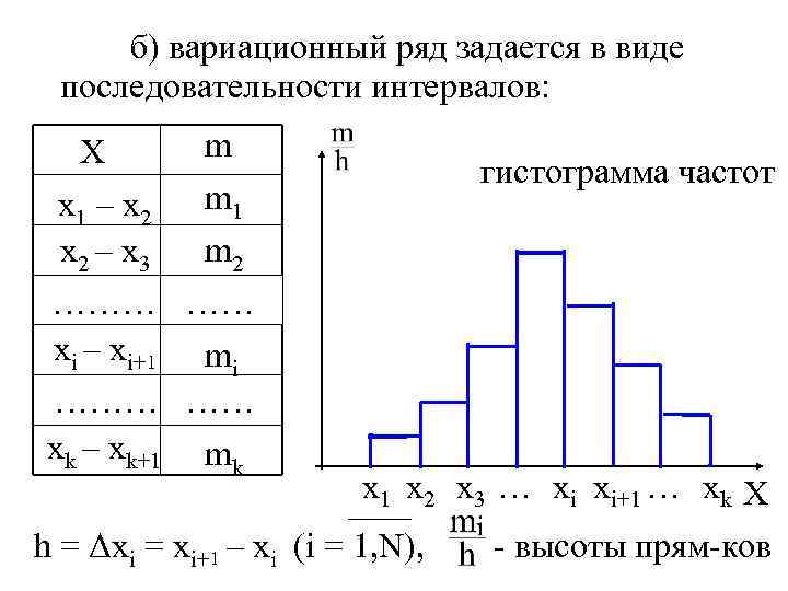 б) вариационный ряд задается в виде последовательности интервалов: Х m m 1 х1 –