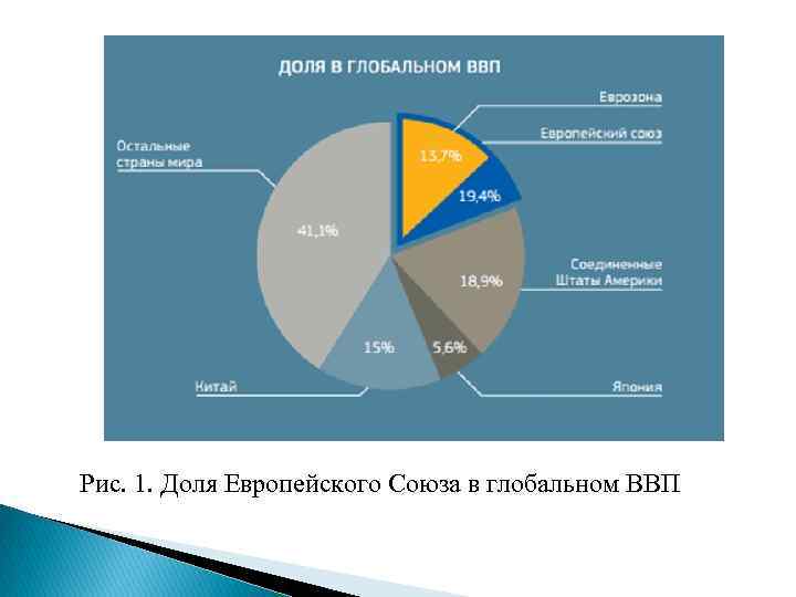 Структура экономики западной европы