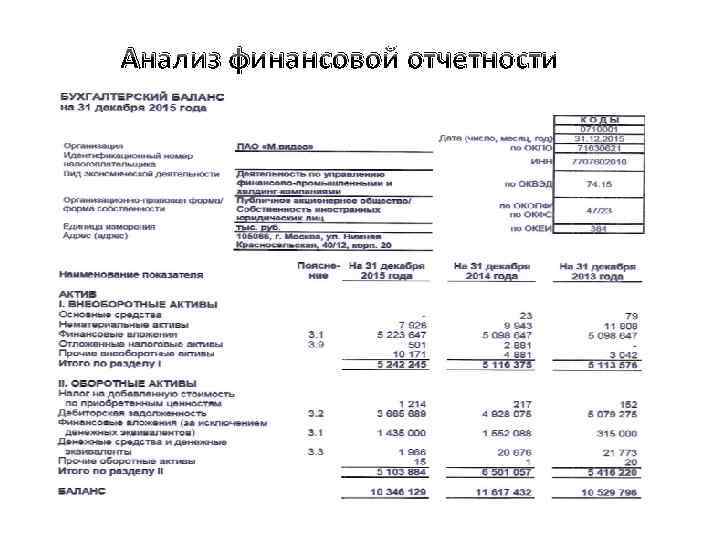 Анализ финансовой отчетности 