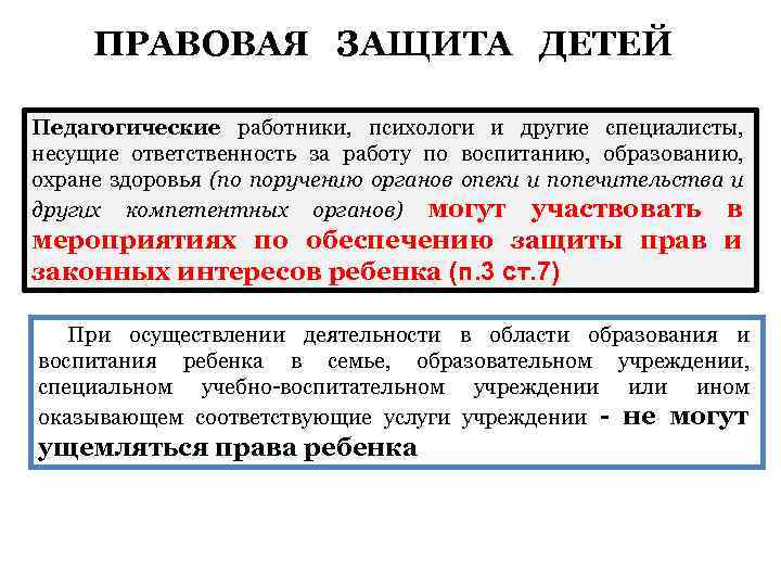 ПРАВОВАЯ ЗАЩИТА ДЕТЕЙ Педагогические работники, психологи и другие специалисты, несущие ответственность за работу по