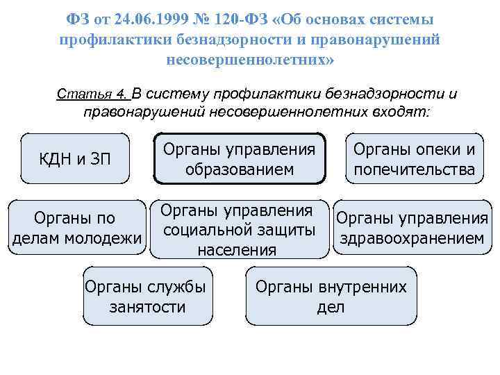 Субъекты предупреждения правонарушений несовершеннолетних