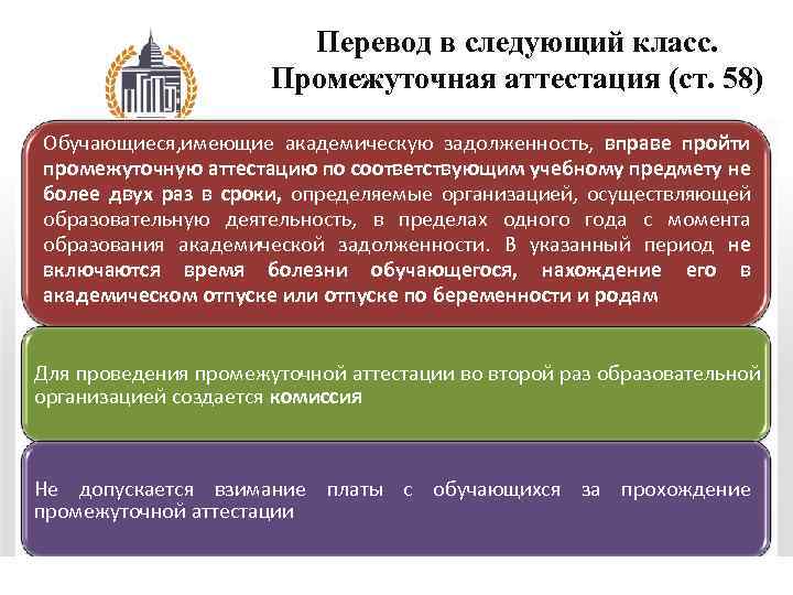 Перевод в следующий класс. Промежуточная аттестация (ст. 58) Обучающиеся, имеющие академическую задолженность, вправе пройти