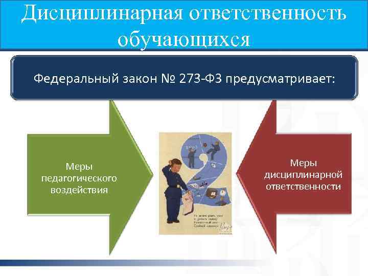 Дисциплинарная ответственность обучающихся Федеральный закон № 273 -ФЗ предусматривает: Меры педагогического воздействия Меры дисциплинарной