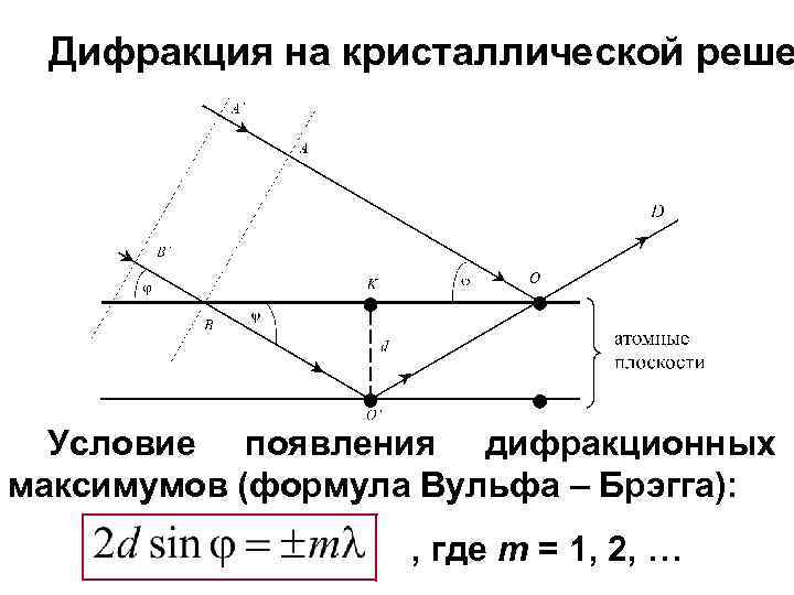 Дифракция на кристаллической реше Условие появления дифракционных максимумов (формула Вульфа – Брэгга): , где