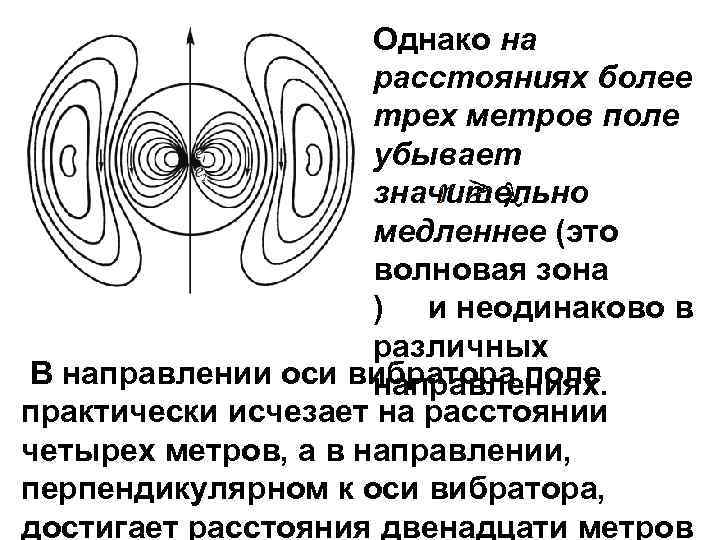 Однако на расстояниях более трех метров поле убывает значительно l медленнее (это волновая зона