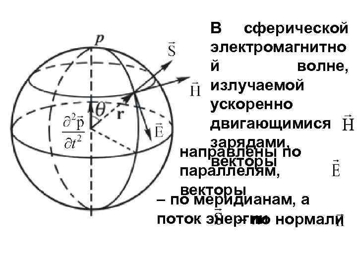 В сферической электромагнитно й волне, излучаемой ускоренно двигающимися зарядами, направлены по векторы параллелям, векторы