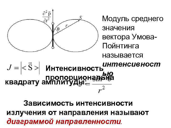 Модуль среднего значения вектора Умова. Пойнтинга называется интенсивност Интенсивность ью пропорциональна квадрату амплитуды: Зависимость