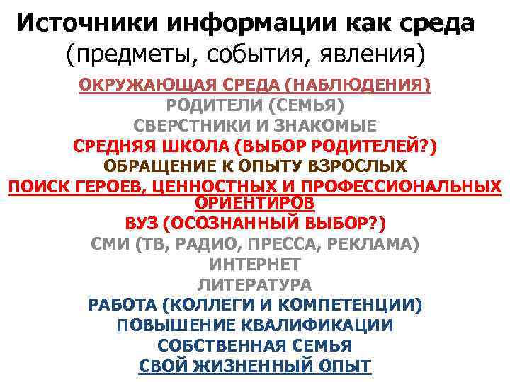 Источники информации как среда (предметы, события, явления) ОКРУЖАЮЩАЯ СРЕДА (НАБЛЮДЕНИЯ) РОДИТЕЛИ (СЕМЬЯ) СВЕРСТНИКИ И