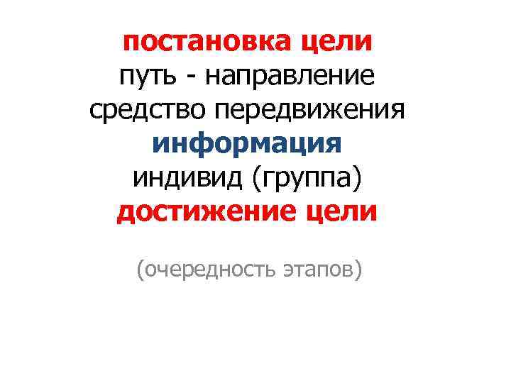 постановка цели путь - направление средство передвижения информация индивид (группа) достижение цели (очередность этапов)