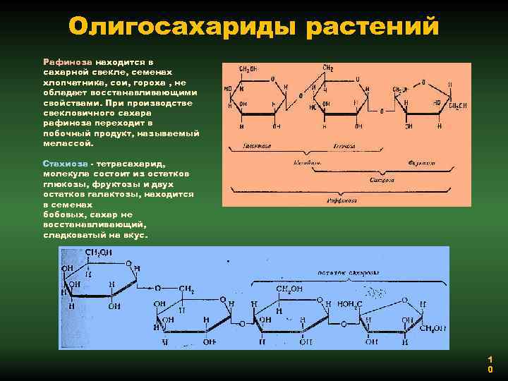 Олигосахариды растений Рафиноза находится в сахарной свекле, семенах хлопчатника, сои, гороха , не обладает