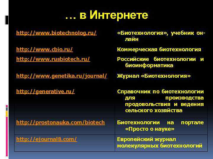 … в Интернете http: //www. biotechnolog. ru/ «Биотехнология» , учебник онлайн http: //www. cbio.