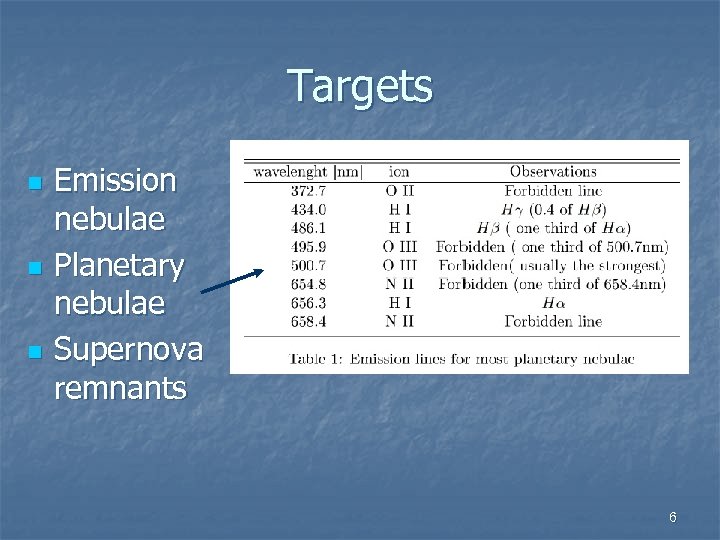 Targets n n n Emission nebulae Planetary nebulae Supernova remnants 6 