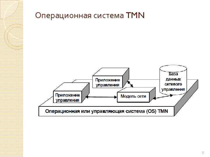 Расстояние ос