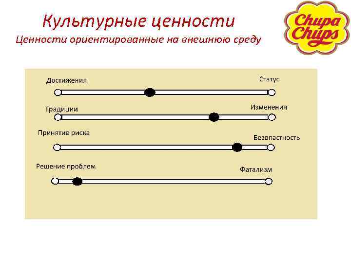 Культурные ценности Ценности ориентированные на внешнюю среду 