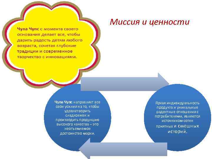 Миссия и ценности Чупа Чупс направляет все свои усилия на то, чтобы удовлетворить сладкоежек