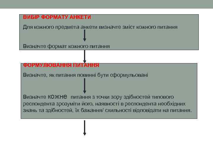 ВИБІР ФОРМАТУ АНКЕТИ Для кожного предмета анкети визначте зміст кожного питання Визначте формат кожного