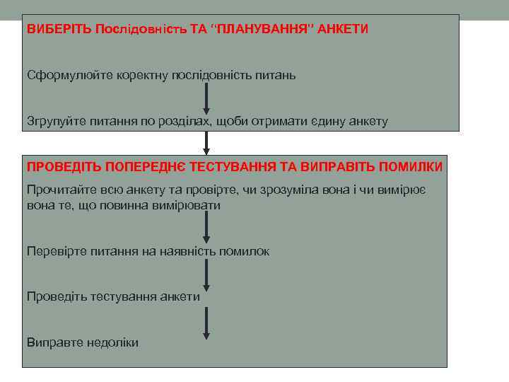 ВИБЕРІТЬ Послідовність ТА “ПЛАНУВАННЯ” АНКЕТИ Сформулюйте коректну послідовність питань Згрупуйте питання по розділах, щоби