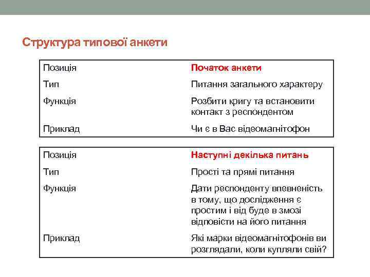 Структура типової анкети Позиція Початок анкети Тип Питання загального характеру Функція Розбити кригу та