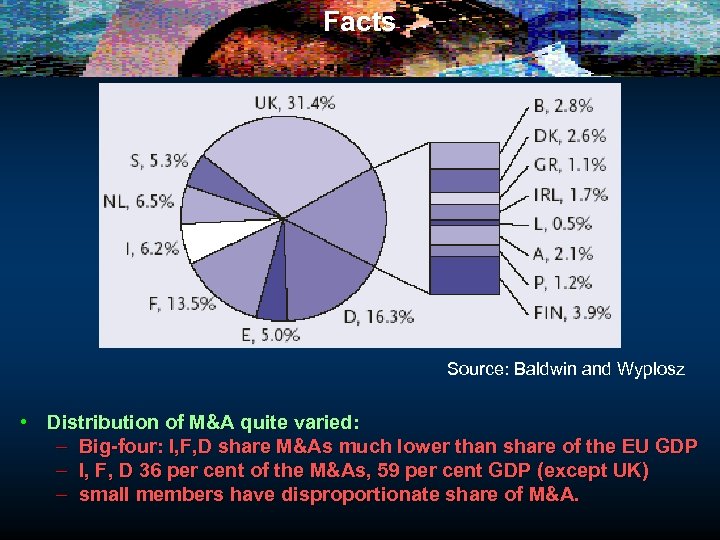 Facts Source: Baldwin and Wyplosz • Distribution of M&A quite varied: – Big-four: I,