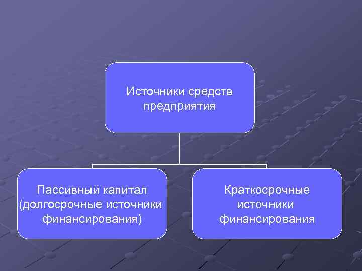 Источники средств предприятия Пассивный капитал (долгосрочные источники финансирования) Краткосрочные источники финансирования 