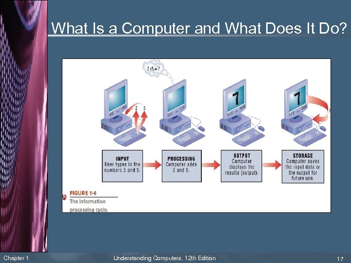 What Is a Computer and What Does It Do? Chapter 1 Understanding Computers, 12