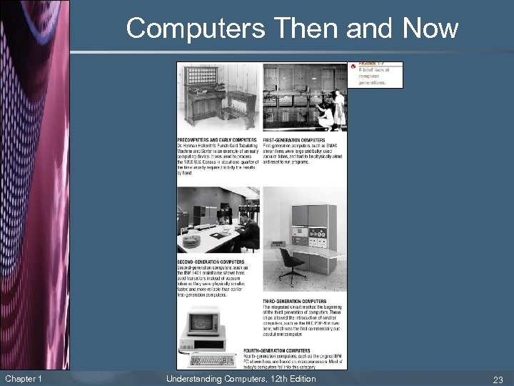 Computers Then and Now Chapter 1 Understanding Computers, 12 th Edition 23 