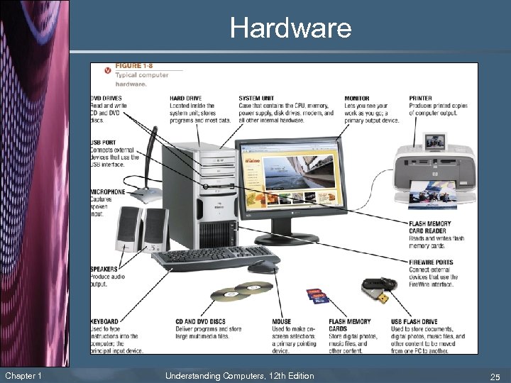Hardware Chapter 1 Understanding Computers, 12 th Edition 25 