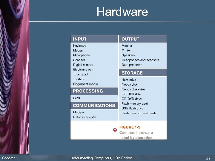 Hardware Chapter 1 Understanding Computers, 12 th Edition 28 